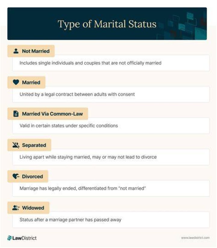 Discover The Marital Status Of Renowned Saxophonist Kenny G