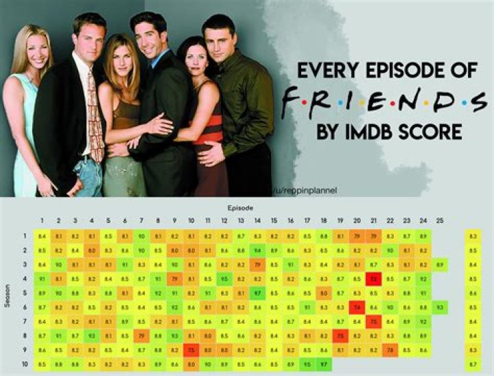 How Many Episodes Of Friends Did Elliott Gould Star In?